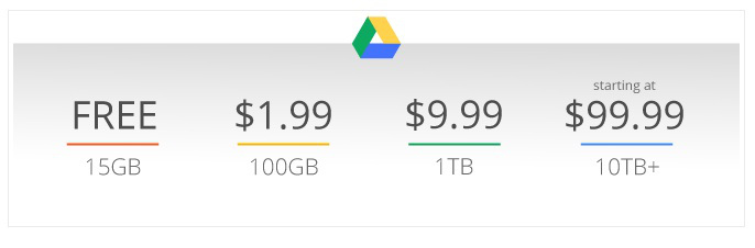 Google Drive Price