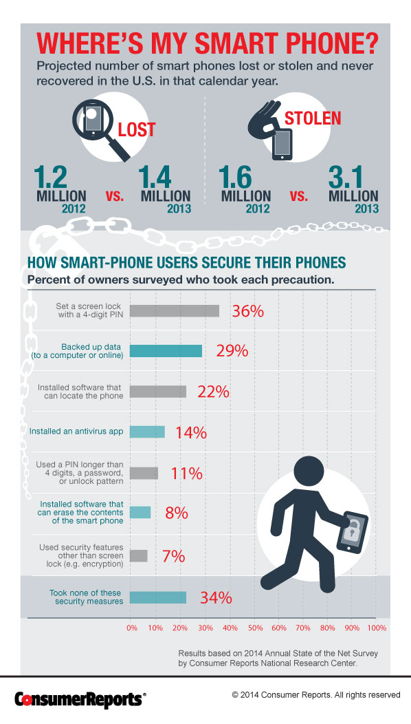 Smart phone security