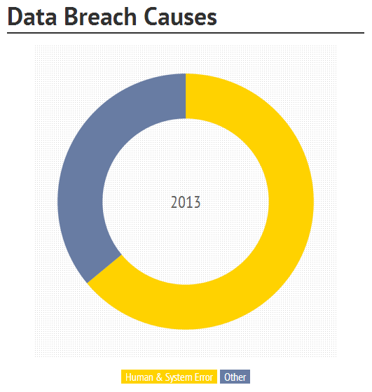 data breach