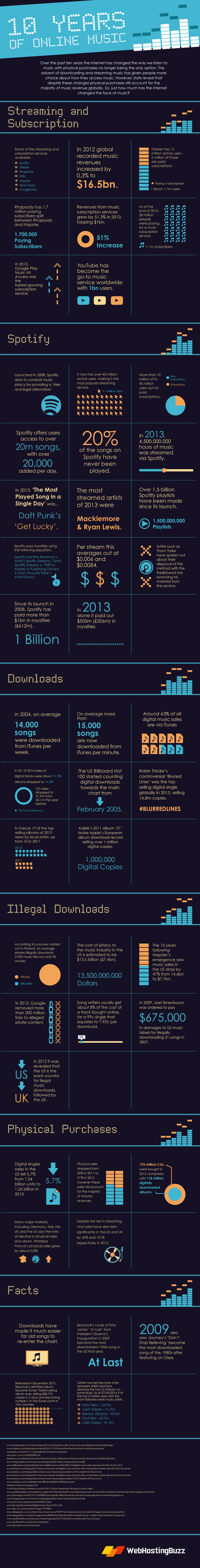online-music-infographic