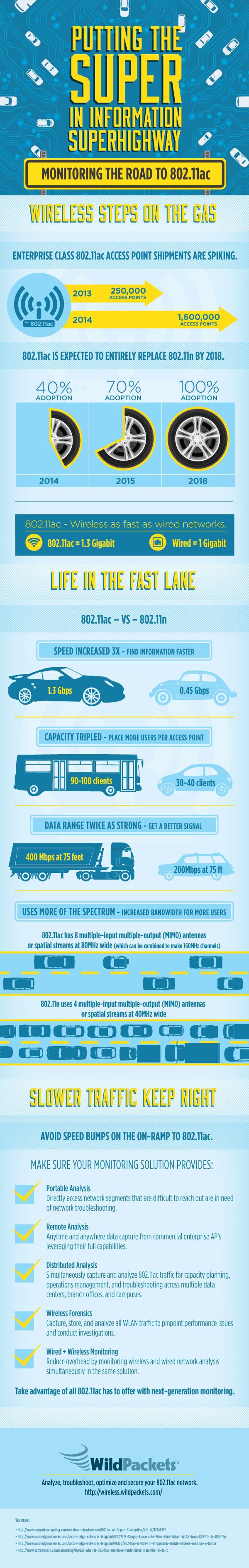 802.11ac-Infographic