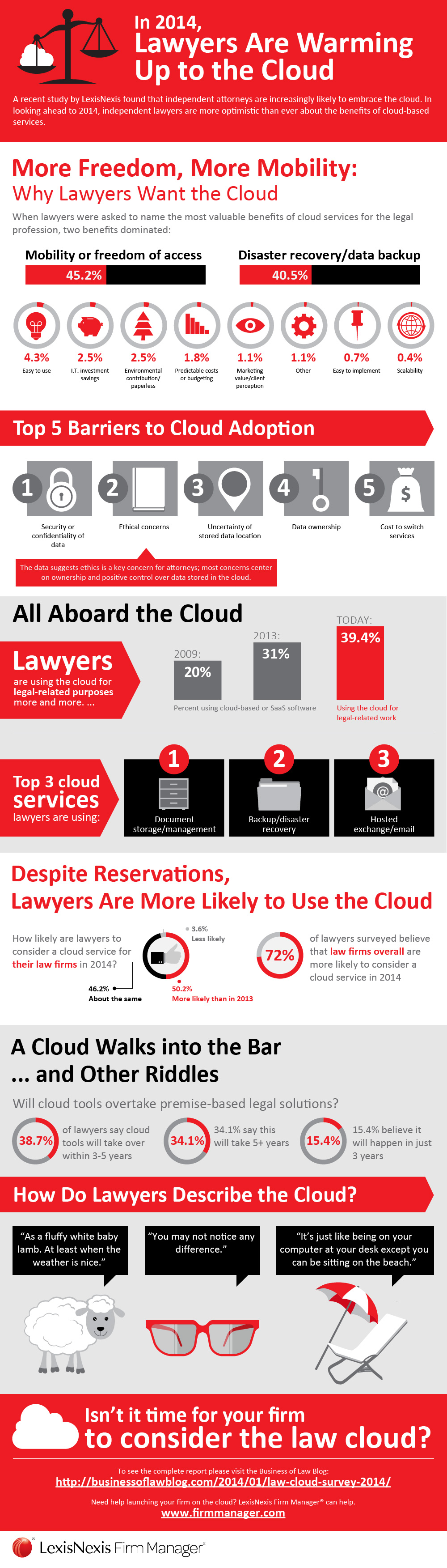 Lawyers-law-firms-cloud-computing-info