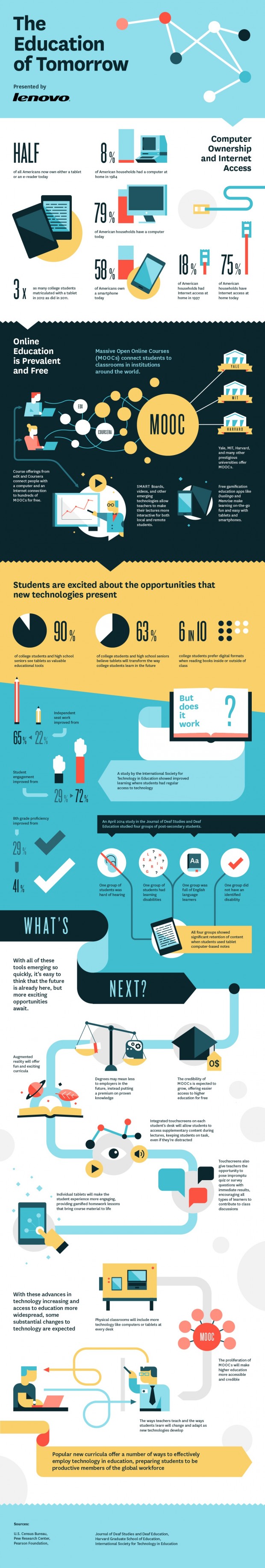 The-Future-Of-Education-Infographic